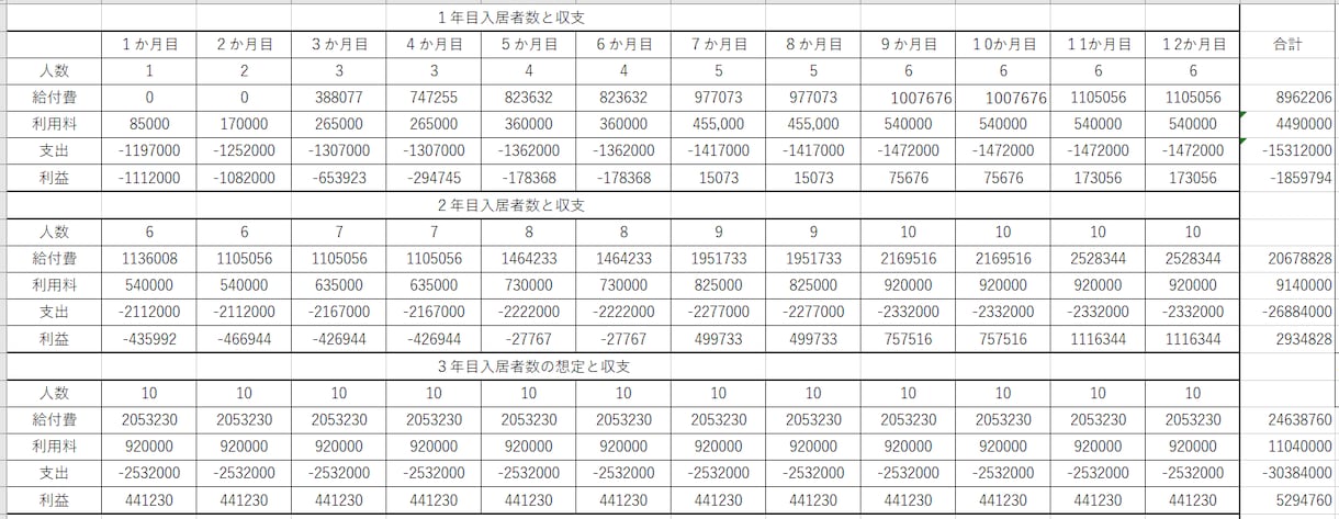障害者GHの自動入力5か年収支計画表雛形作成します エクセルで入力するだけで5年分の収支計画を自動計算！説明書付 イメージ3