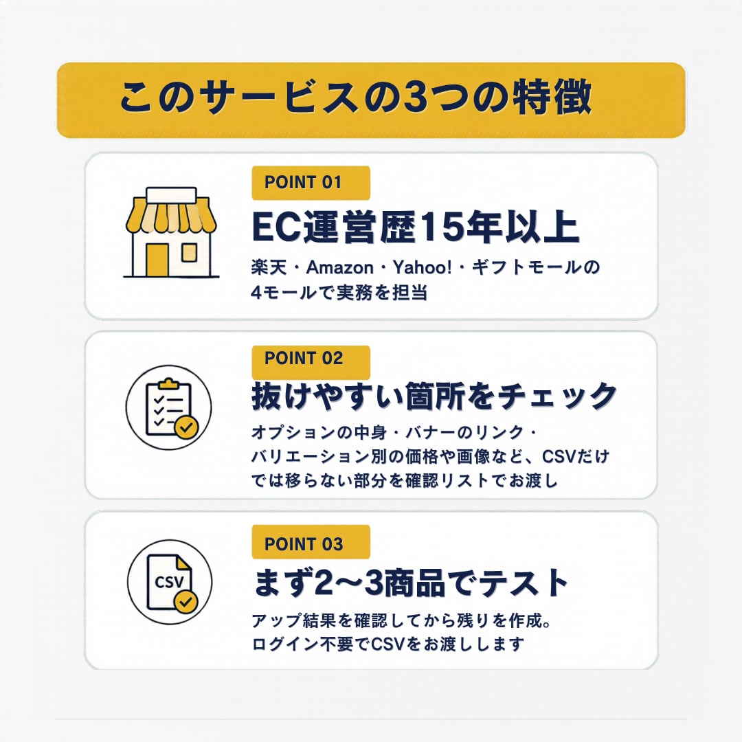楽天→Yahooの商品移行CSVを20件作成します 楽天→Yahoo移行CSV作成｜抜けやすい箇所の確認リスト付 イメージ3