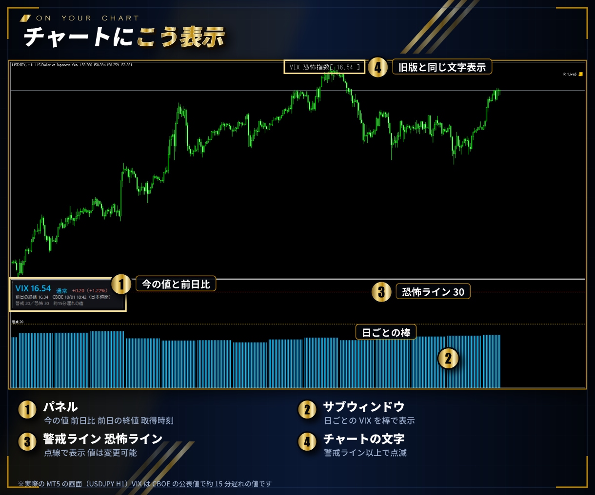 MT4/MT5 VIX恐怖指数を3色で表示します 警戒ラインを超えたら点滅とスマホ通知でお知らせ イメージ3