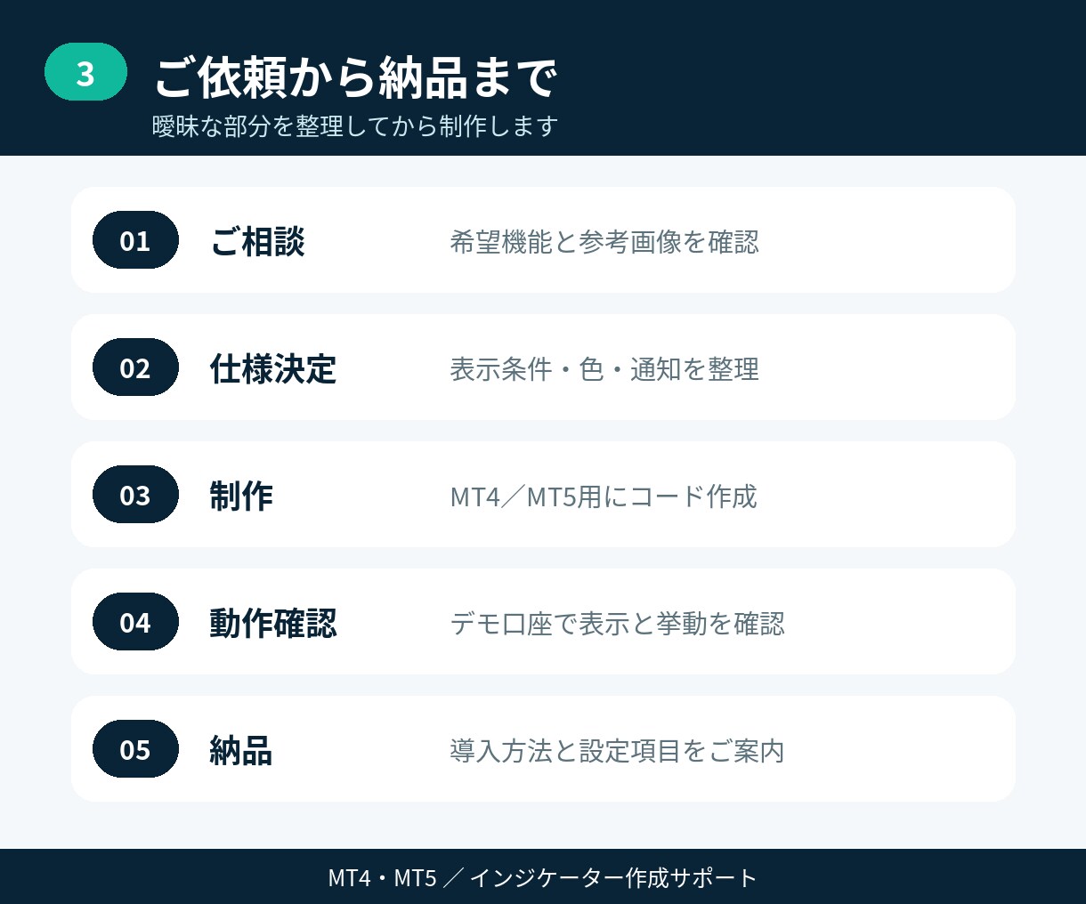 MT4・MT5のインジケーターを作成します ライン・矢印・アラート・平均建値表示など初心者にも丁寧に対応 イメージ3