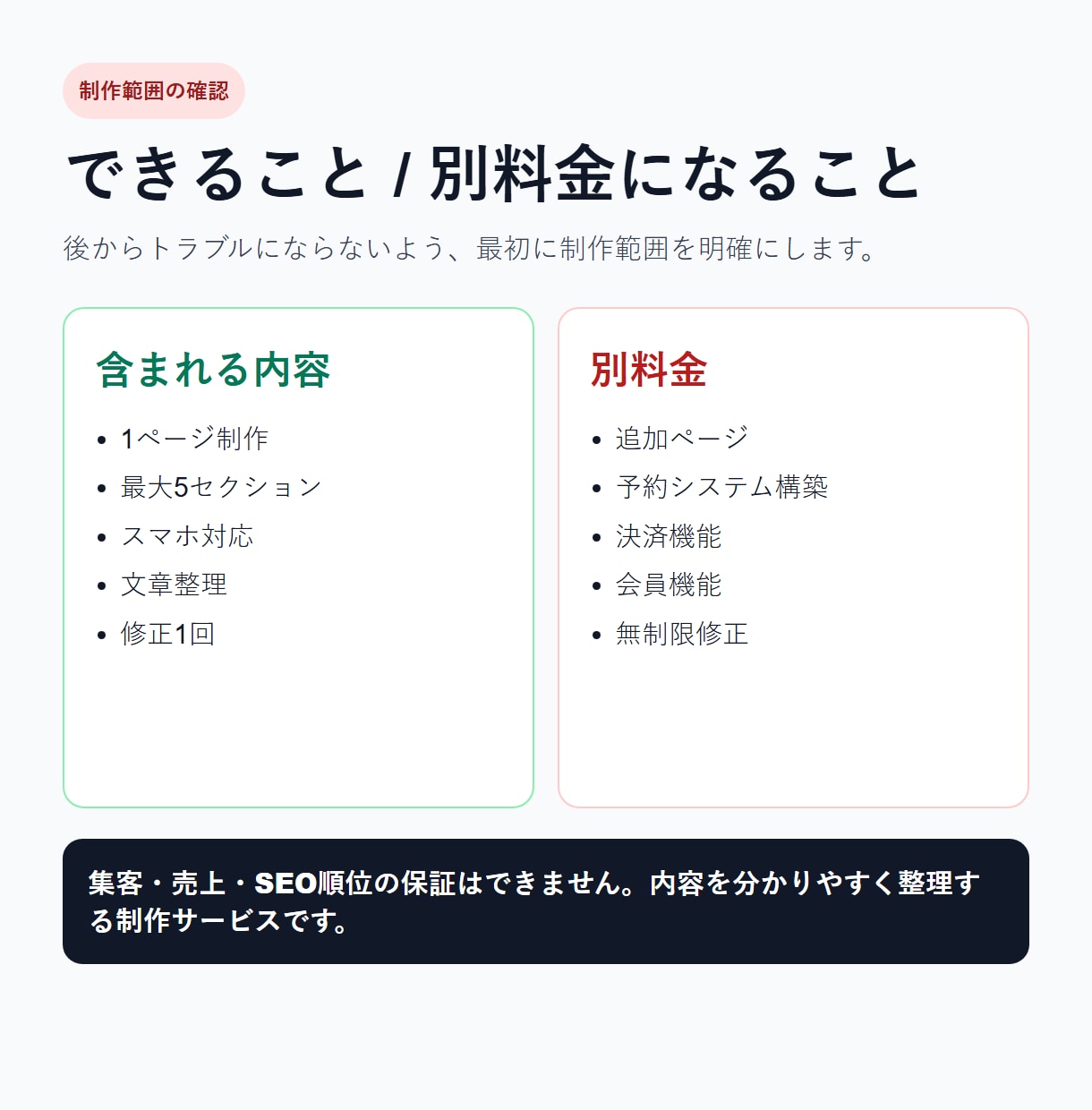 店舗向け1ページLPを制作します 小規模店舗向け｜スマホ対応・3日目安 イメージ3