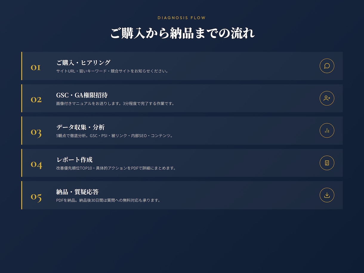 SEO検定1級|16年プロがサイトを徹底診断します GSC・表示速度・被リンクで改善優先度を明確化 イメージ7