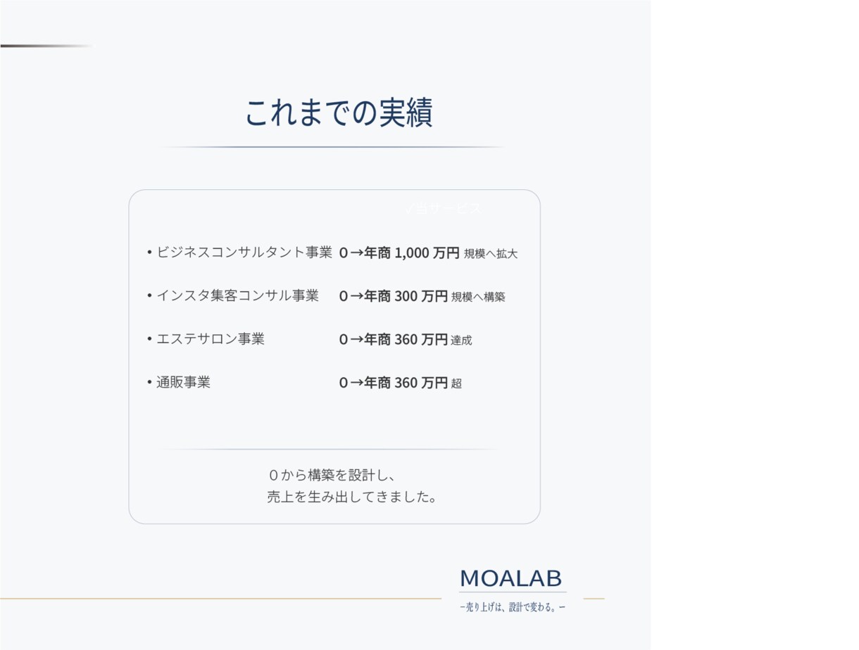 売上と経費を整理し利益改善の方向性を明確にします 60分で利益が残らない原因を整理 イメージ7