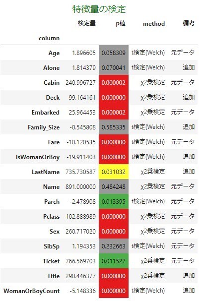 機械学習・データ分析を支援します 機械学習やデータ分析について構想から実装までお好みでサポート イメージ2