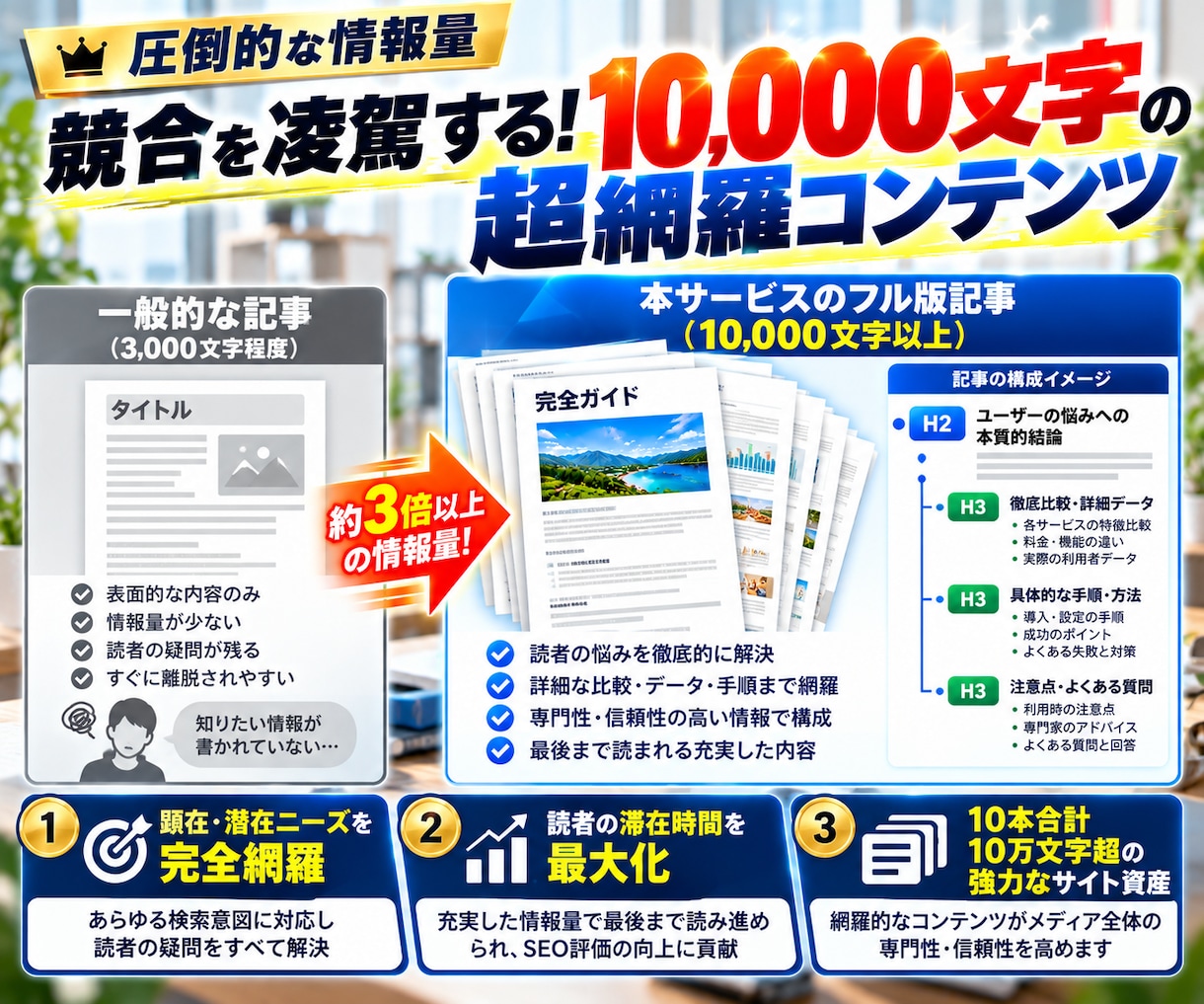 フル装備のSEO記事作成！10記事を完全入稿します 全オプション込みのフルパッケージ！KW選定から画像・公開まで イメージ3