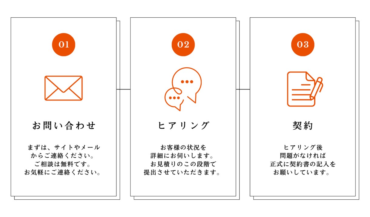 webマーケターが公式LINEアカウント構築します 業種に合った制作〇アピールポイントから検討〇集客戦略も相談可 イメージ8