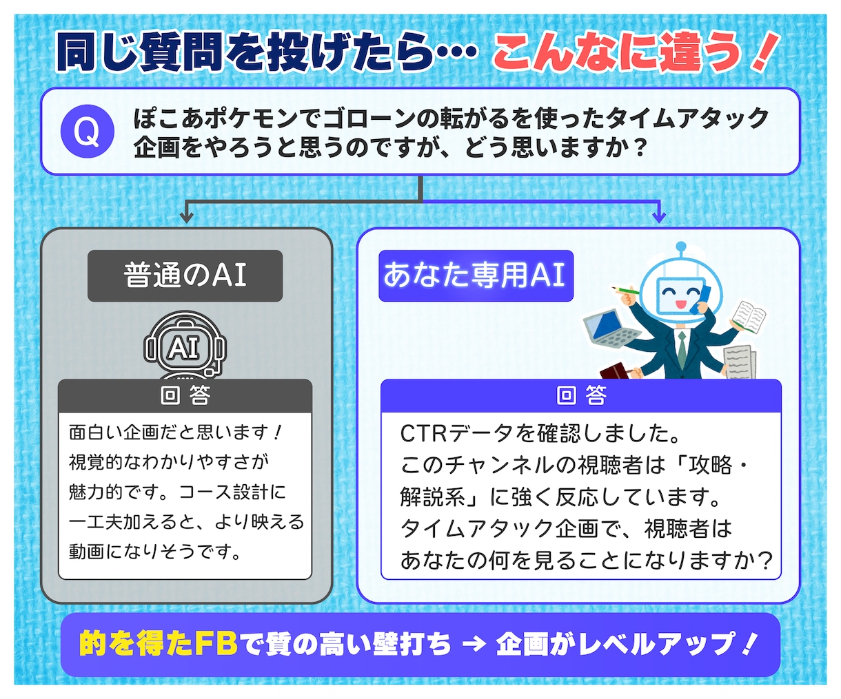 配信活動を丸ごとサポートするAI秘書を構築します VTuber活動のPDCAを回す「AI秘書」を構築します イメージ3