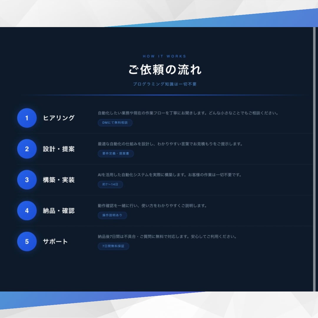 AIが代わりに動き続ける仕事の仕組みをつくります 半日手作業→自動で終了 業務効率・生産性大幅アップ! イメージ4