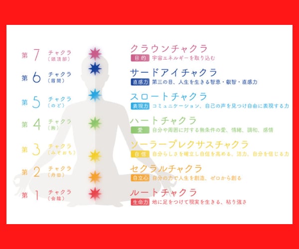 高波動✨クリアリング✨チャクラ調整ヒーリングします 『あなたの声』でチャクラ診断付き❣️神秘の『音』のヒーリング イメージ3