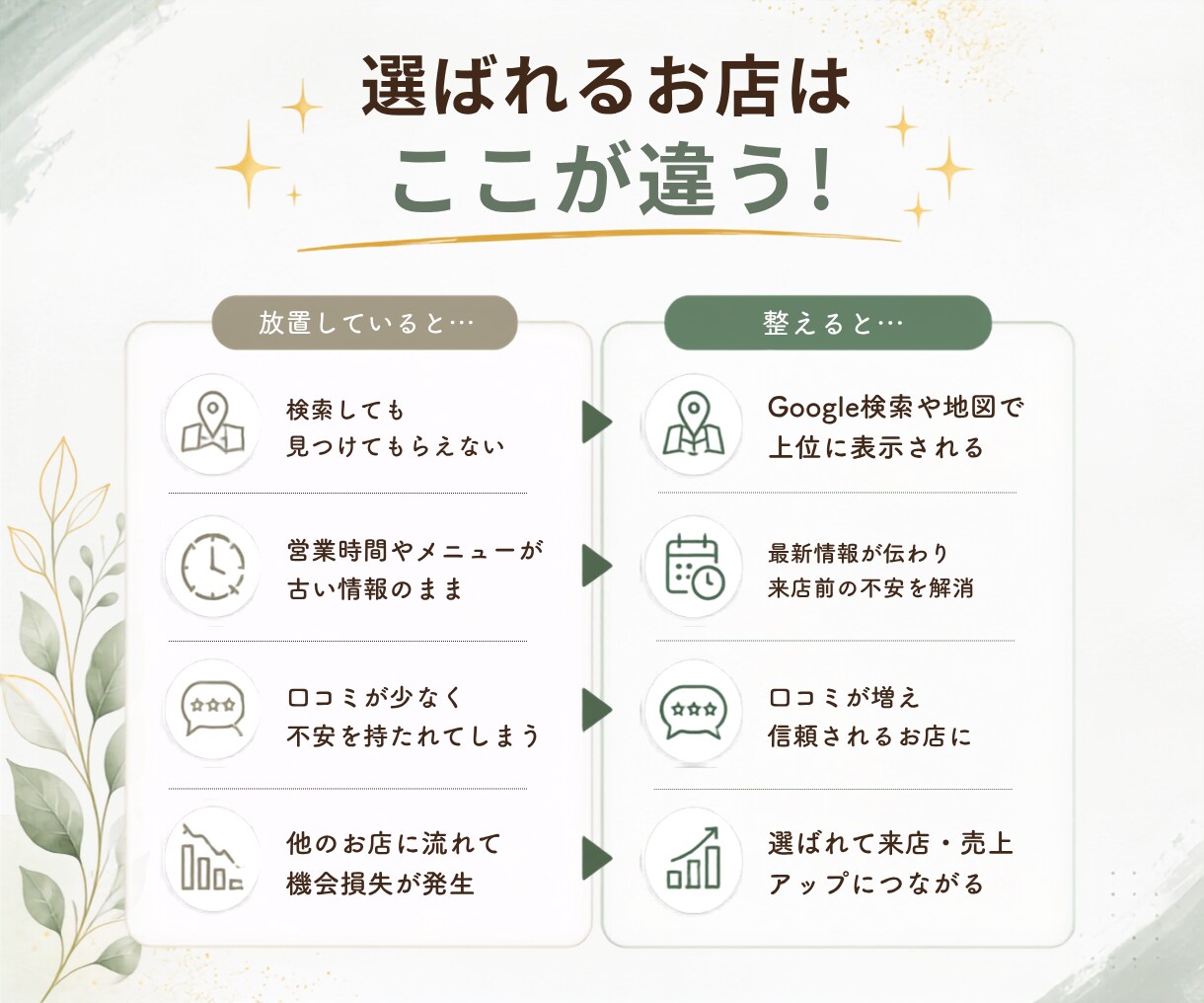 丸投げOK！MEO対策・代行を1か月代行します 【出品記念】お店のショート動画を1本プレゼント中！ イメージ4