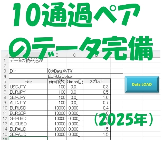ＦＸトレードの練習環境と管理システムを提供します 練習と反省でＰＤＣＡをまわしながら実力を上げていけます イメージ9