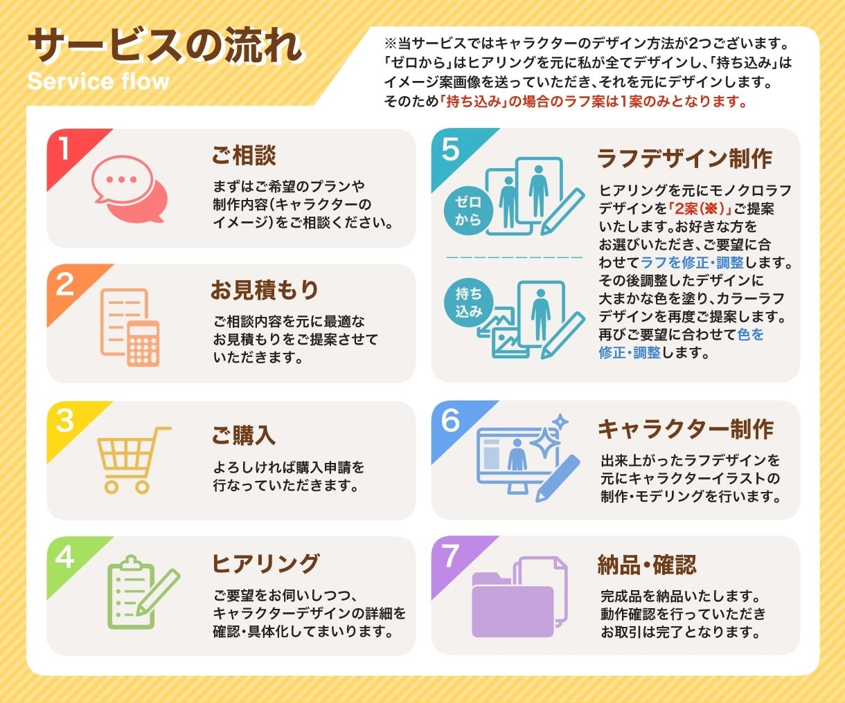 高品質Vtuber！企業並イラスト＋モデル作ります Live2Dモデル・ロゴ・ミニキャラ・デビュー素材全て揃う！ イメージ9