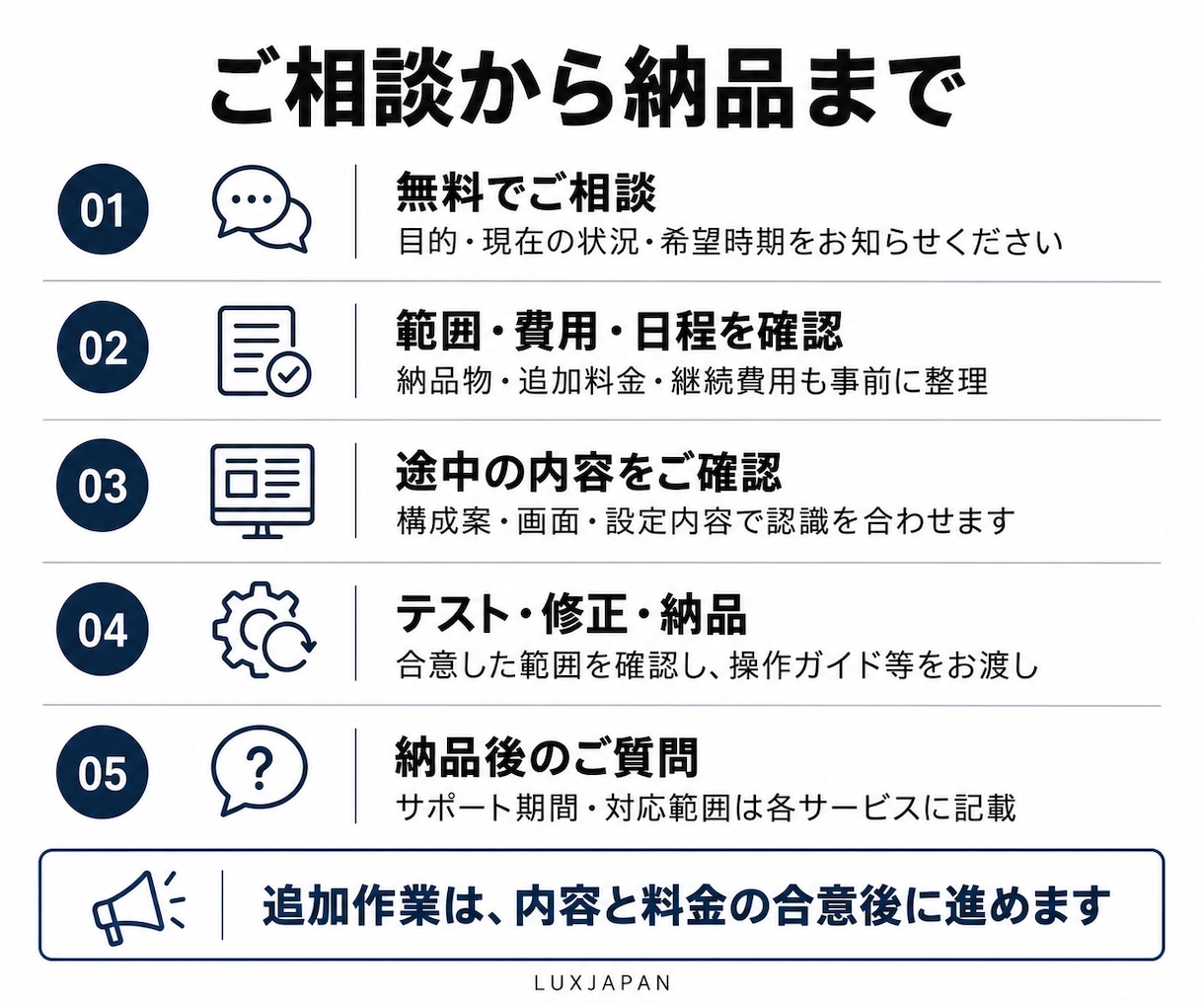企業・店舗のホームページを制作します 5ページ5万円〜｜制作例・スマホ対応・更新案内付 イメージ6