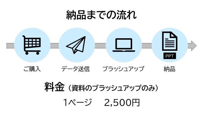 あなたのプレゼン資料、ブラッシュアップします シンプル、かつ伝わるスライドをご提供します イメージ3