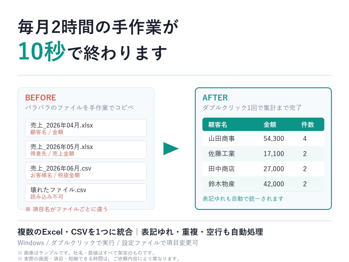 Excel業務をClaudeCodeで自動化します 毎月2時間の手作業を、ボタン1つの10秒に イメージ1