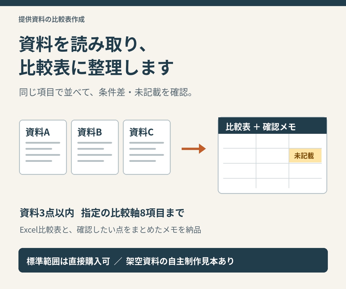 提供資料を同じ軸で比較表に整理します ３資料・８項目まで、条件差と未記載も見える表に イメージ1