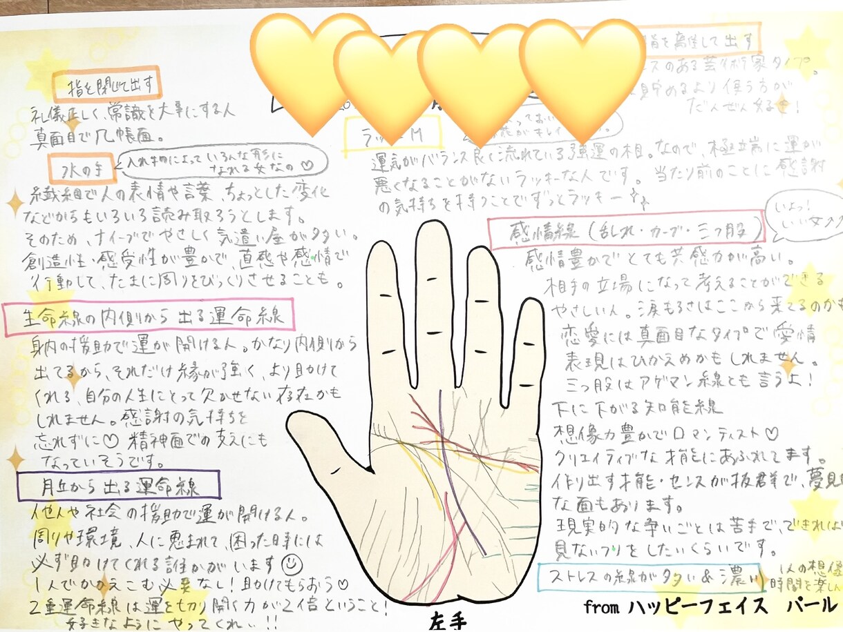 あなただけのハッピーを手のひらから見つけます 自分をもっと好きになる手相鑑定♪かわいい鑑定書付き イメージ3