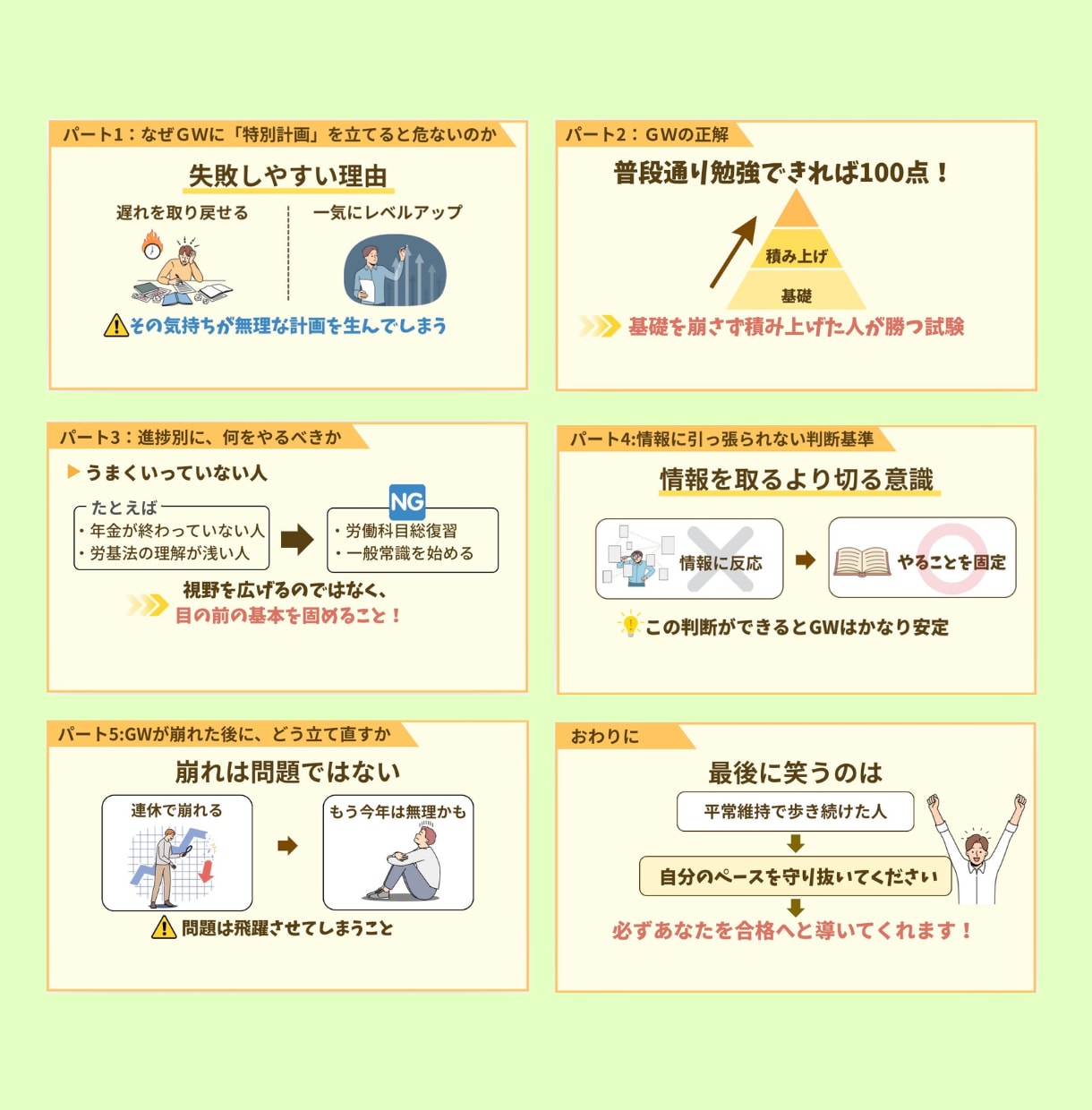 Canvaでわかりやすいスライド資料お作りします 見やすく整う資料を丁寧に制作します イメージ5