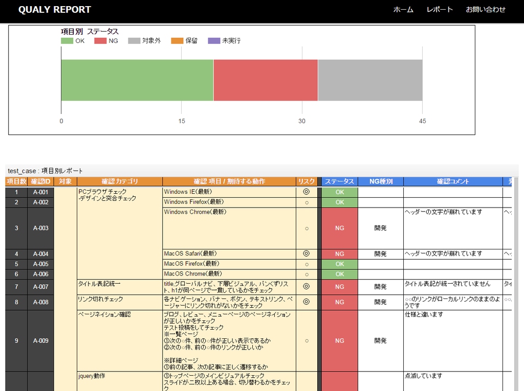 WEBサイト/スマホアプリ/WEBアプリケーション/ゲーム等のデバック、QAテスト イメージ2