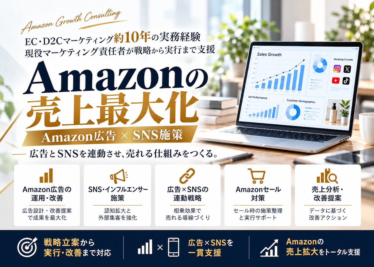 Amazonの売上最大化を支援します Amazon広告とSNS施策を連動させ、売上拡大へ導きます イメージ1
