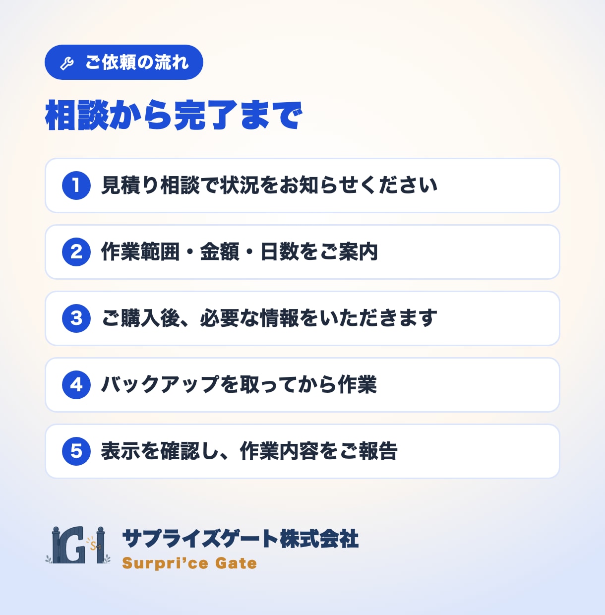 WordPressの不具合・表示崩れを修正します インボイス対応の法人チーム｜事前相談・お見積り無料 イメージ4