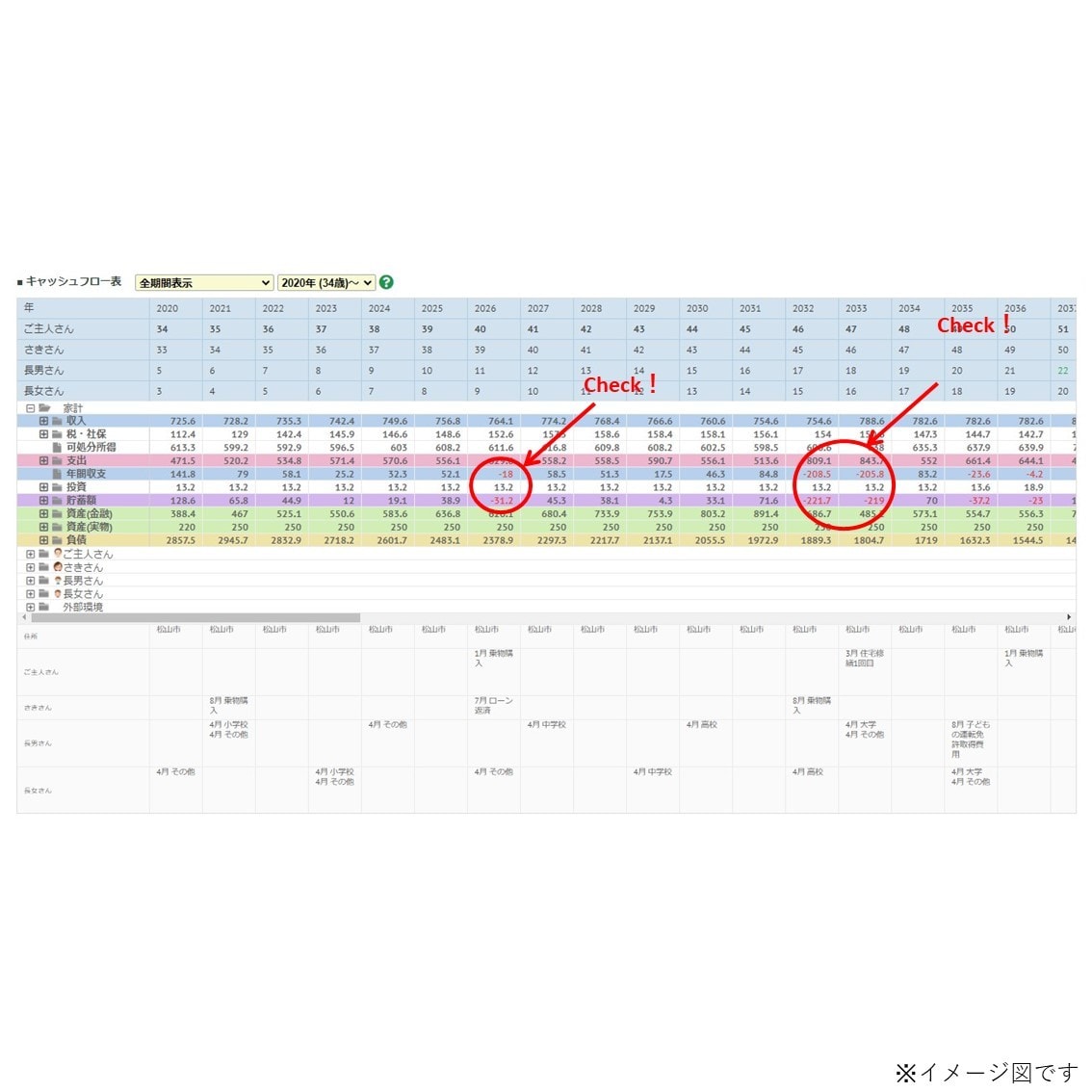 あなたのライフプラン表を開業FPが添削します せっかくチャレンジしたライフプラン表をブラッシュアップ！ イメージ2