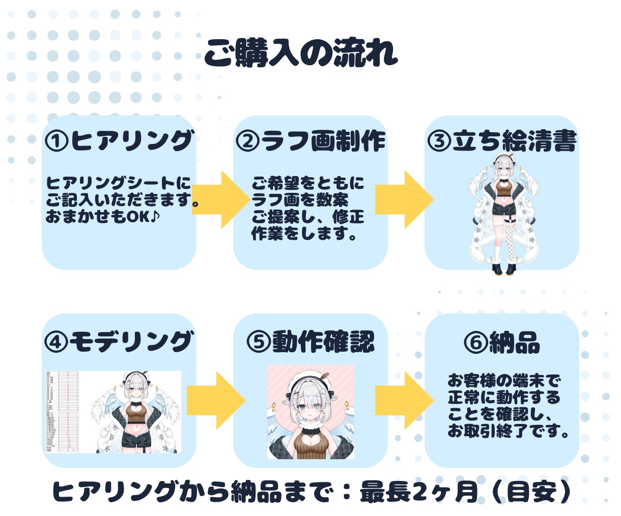 低価格・高品質♪Vtuber一括製作します Vtuberデビューはお任せ！初心者の方も安心サポート♪ イメージ2