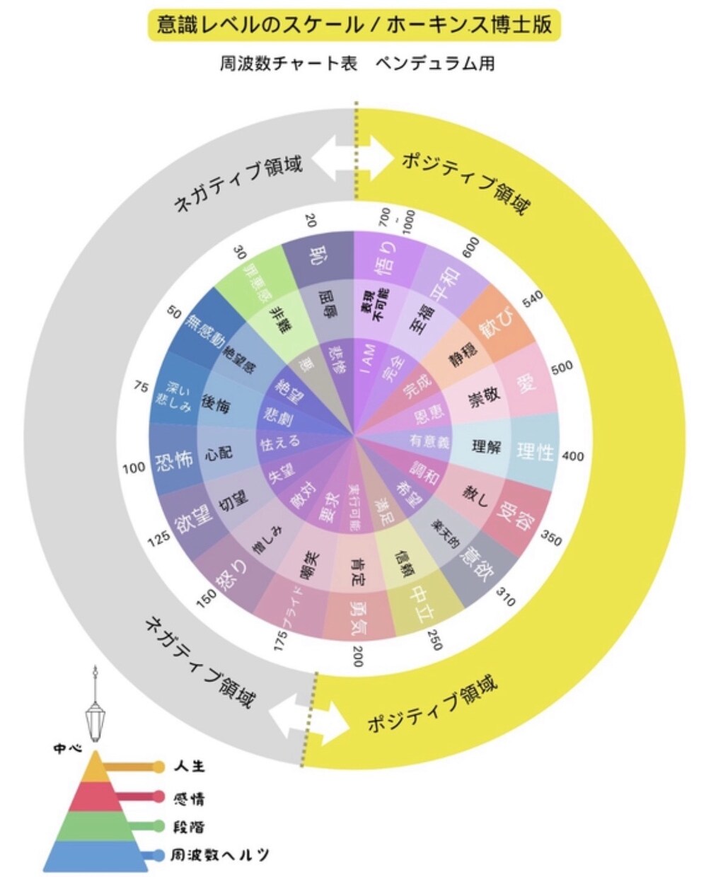 運気アップ！！潜在意識のブロックを大掃除します ☆あなたを停滞させるのは信念？制限？それとも過去世の契約？ イメージ6