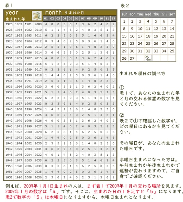 あなたの誕生曜日で恋愛のパターン見えます 誕生曜日（８曜）で本当の自分の姿を知ることができます イメージ2