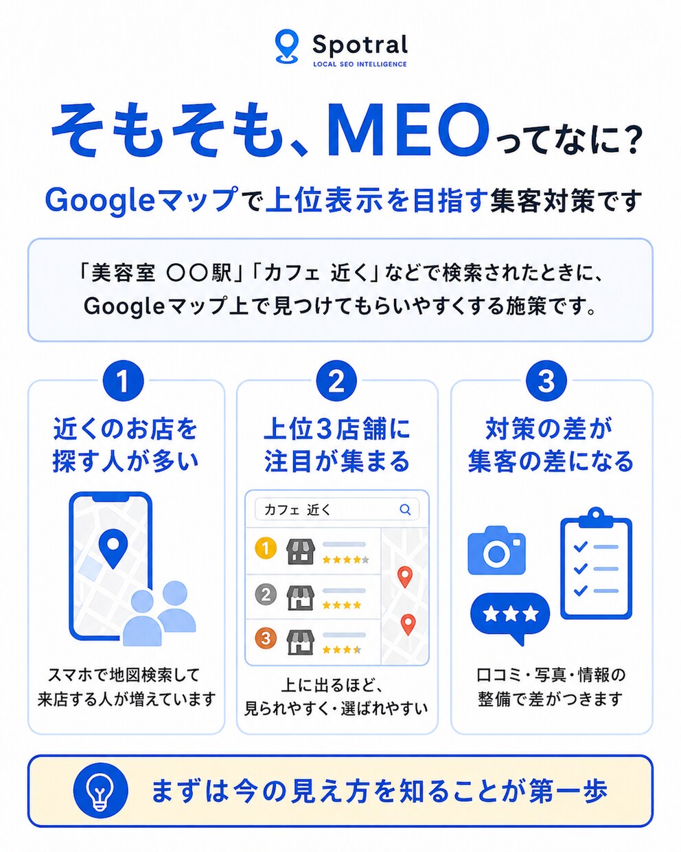 Googleマップ集客MEO診断レポート作成します 競合比較・順位調査・改善点を整理し、集客課題を見える化します イメージ2