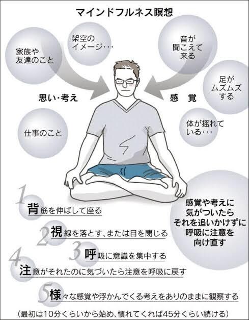 瞑想と禅と般若心経を学び心を楽にします ストレスから解放され、生きる意味が分かります。 イメージ3