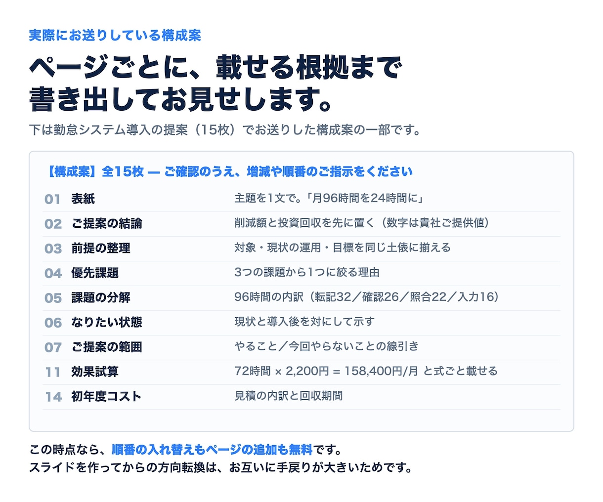 AIでパワポの営業資料・提案資料を作ります 原稿がなくても、構成から作ります｜最短1営業日 イメージ3