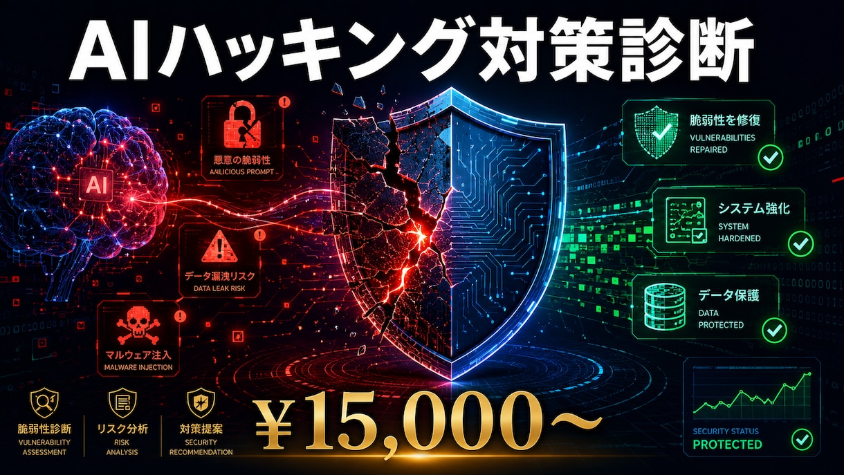 AIの情報漏洩・不正操作リスクを診断します プロンプトインジェクション・ジェイルブレイク対策 イメージ1