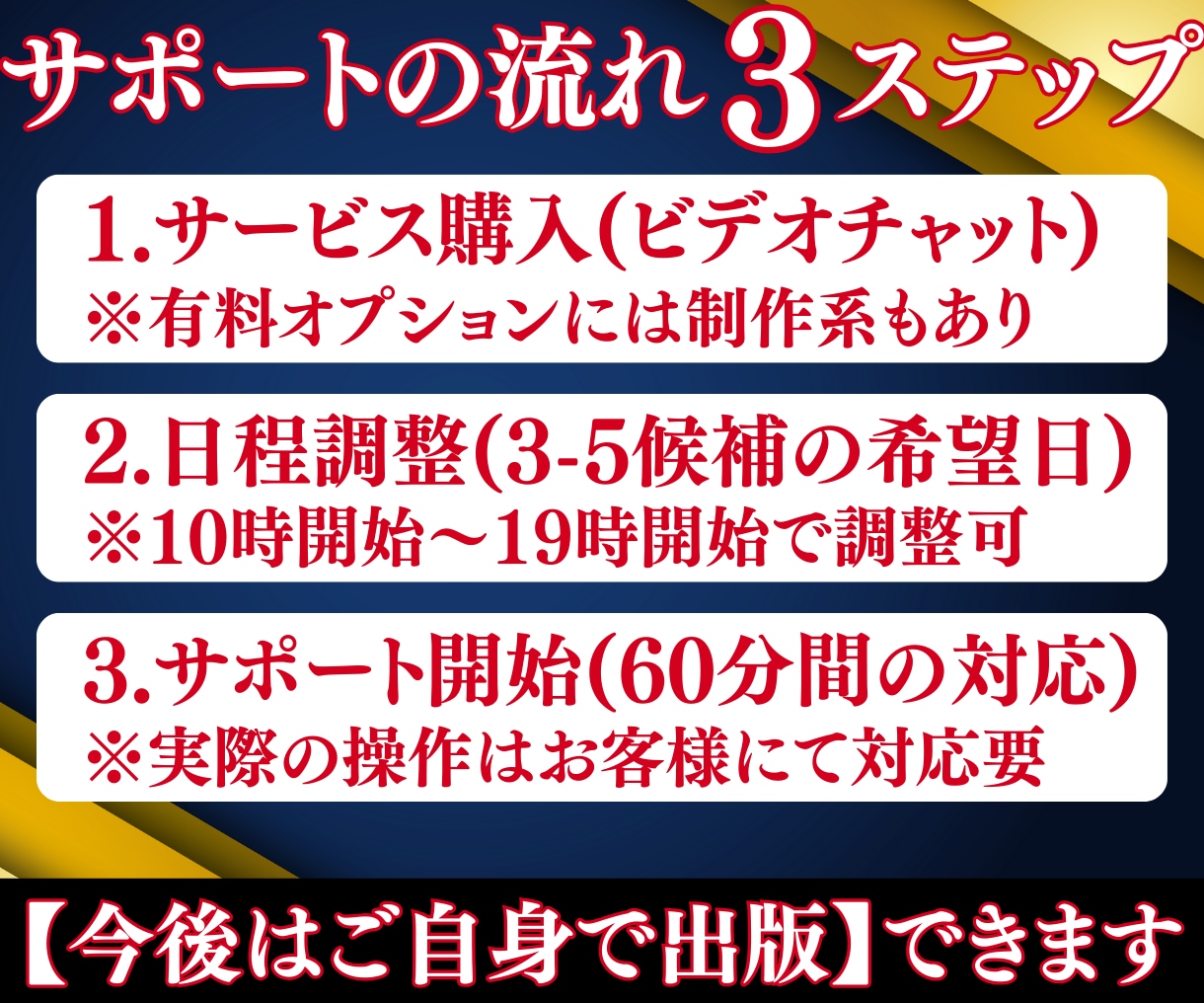 Kindle電子書籍の出版申請方法をサポートします 書籍出版初心者に丁寧で安心！あなたの悩みや不安を解消できます イメージ7