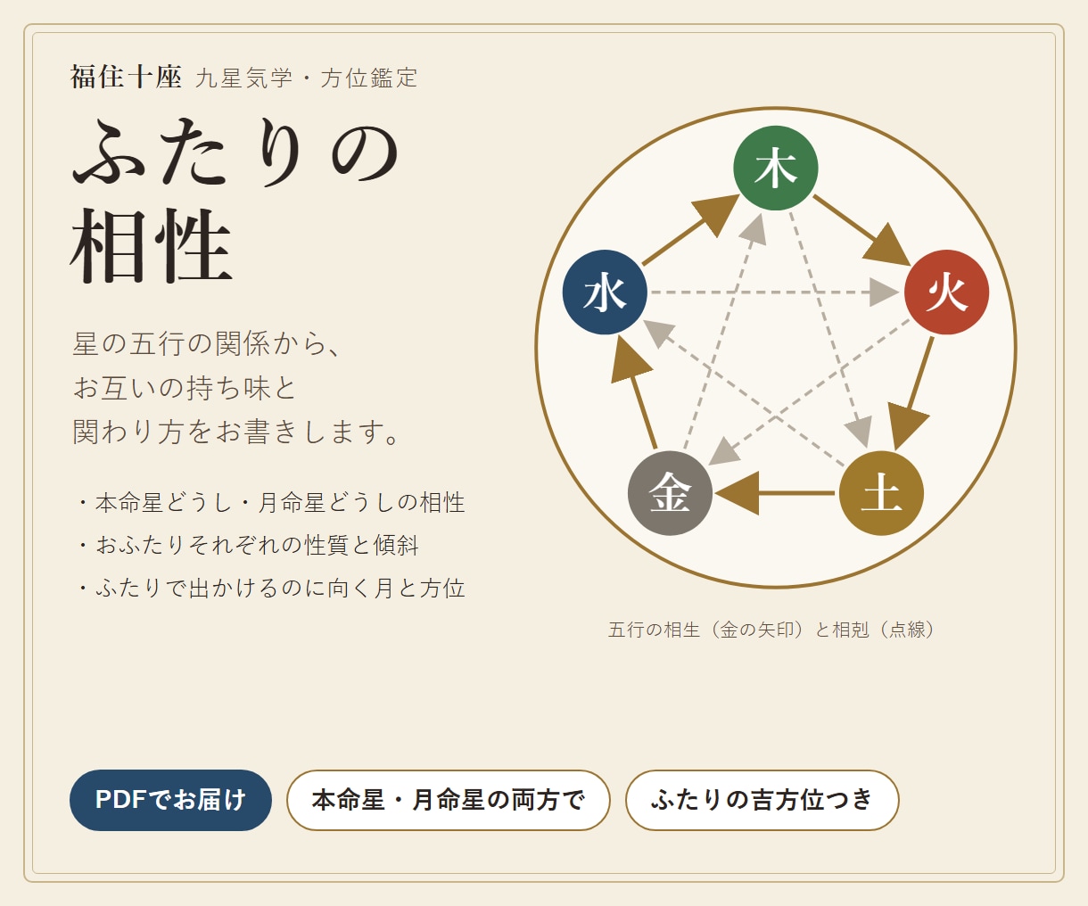 恋人・夫婦の相性を九星気学で鑑定します 五行の相性と関わり方、ふたりのデートに向く方位も イメージ1