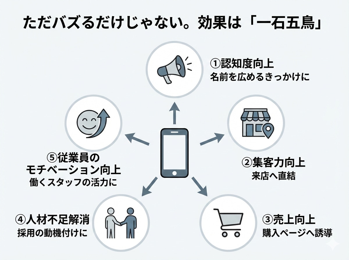 AI生成によるショートアニメ広告を制作します 縦型ショートドラマ制作チームが制作する高クオリティ動画 イメージ2