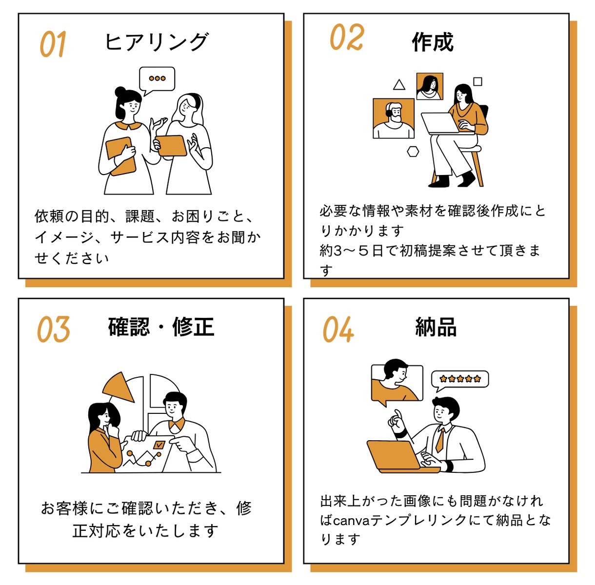 Instagramのフィード投稿画像を作成します 女性向け｜インスタグラム画像作成テンプレート作成します！！ イメージ7