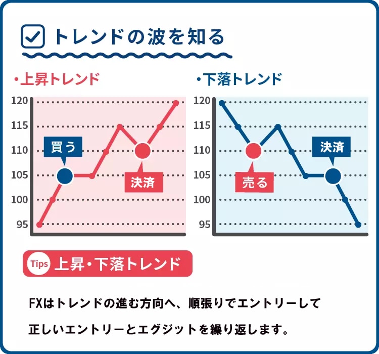 FX インジ3本による専業トレード手法を提供します FX歴10年トレーダー！エントリー・決済をルール化無裁量手法 イメージ6