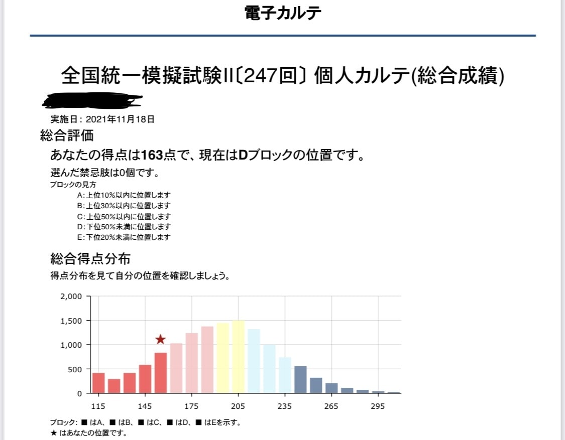 薬剤師国家試験の勉強法についてのお悩みを解決します ❇︎12月からでも285点を獲得した勉強法❇︎ イメージ4