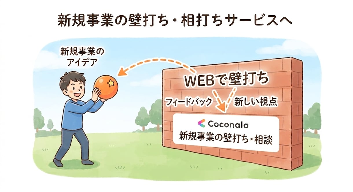 初心者への新規事業壁打ちを行います 言葉のキャッチボールを通して「想い」を「言語化」しませんか？ イメージ1