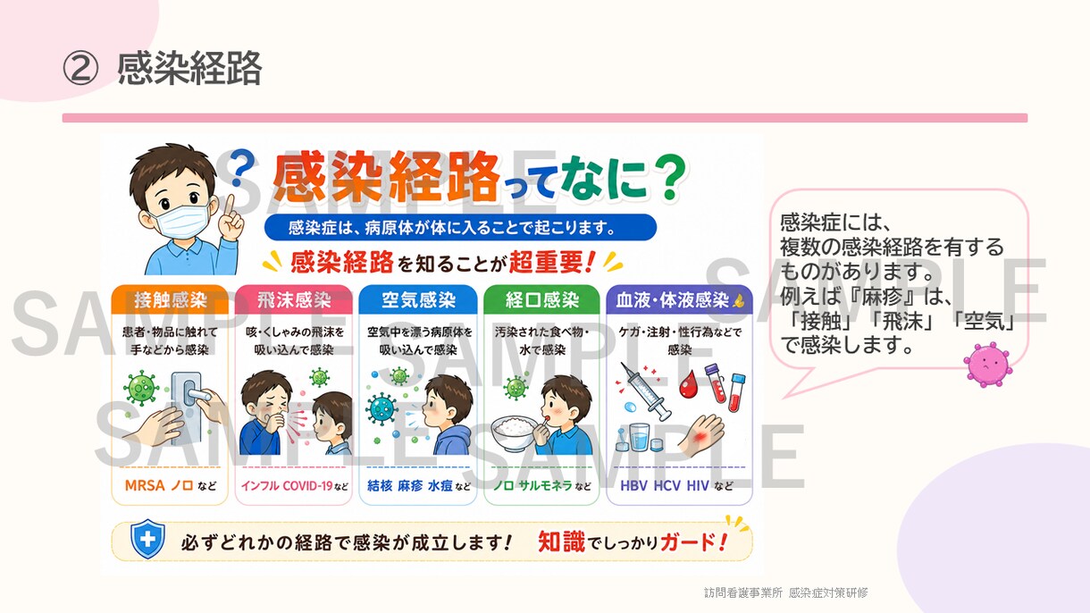 訪問看護・介護向け研修資料を作成します 現役訪問看護管理者が、社内向けの研修資料の作成をサポート！ イメージ7