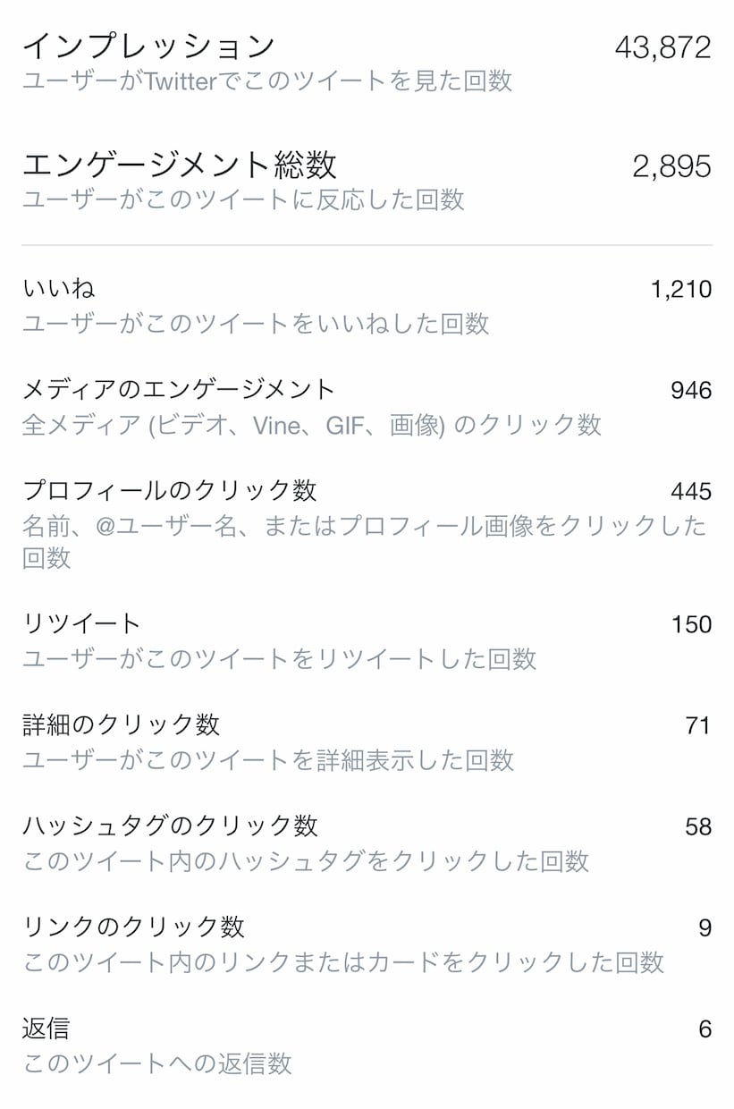 あなたのツイートインプレッション1万まで拡散します あなたのツイートを1万人に見てもらおう！ イメージ3