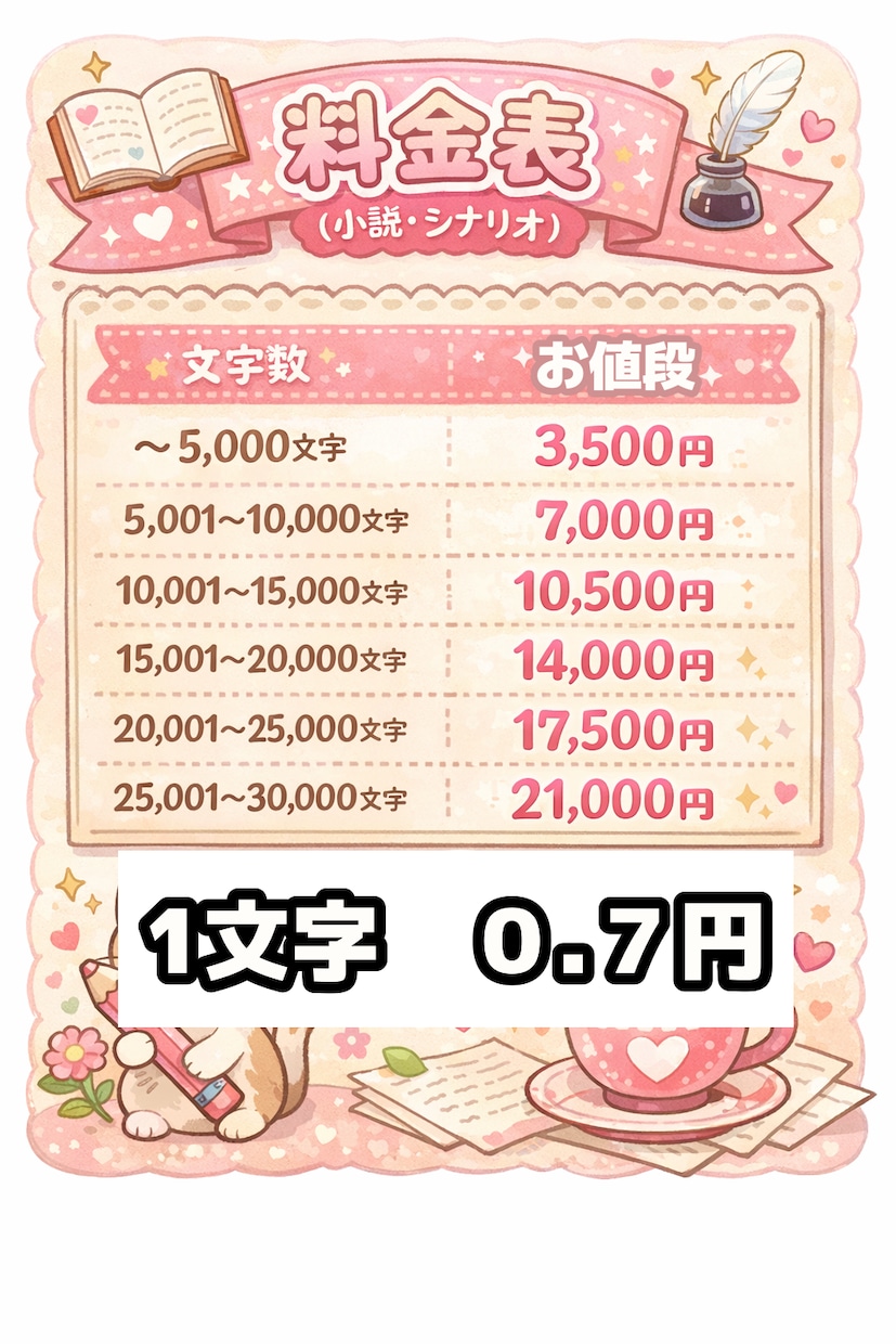 作家があなただけの小説をオーダーメイドで執筆します 3000文字2000円。予算からの相談も可能。長編も対応可能 イメージ1