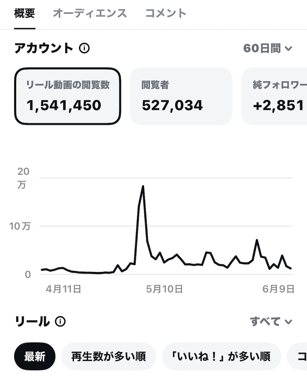 TikTokアカウント診断・改善します TikTokが伸びない原因、全部可視化します。 イメージ5