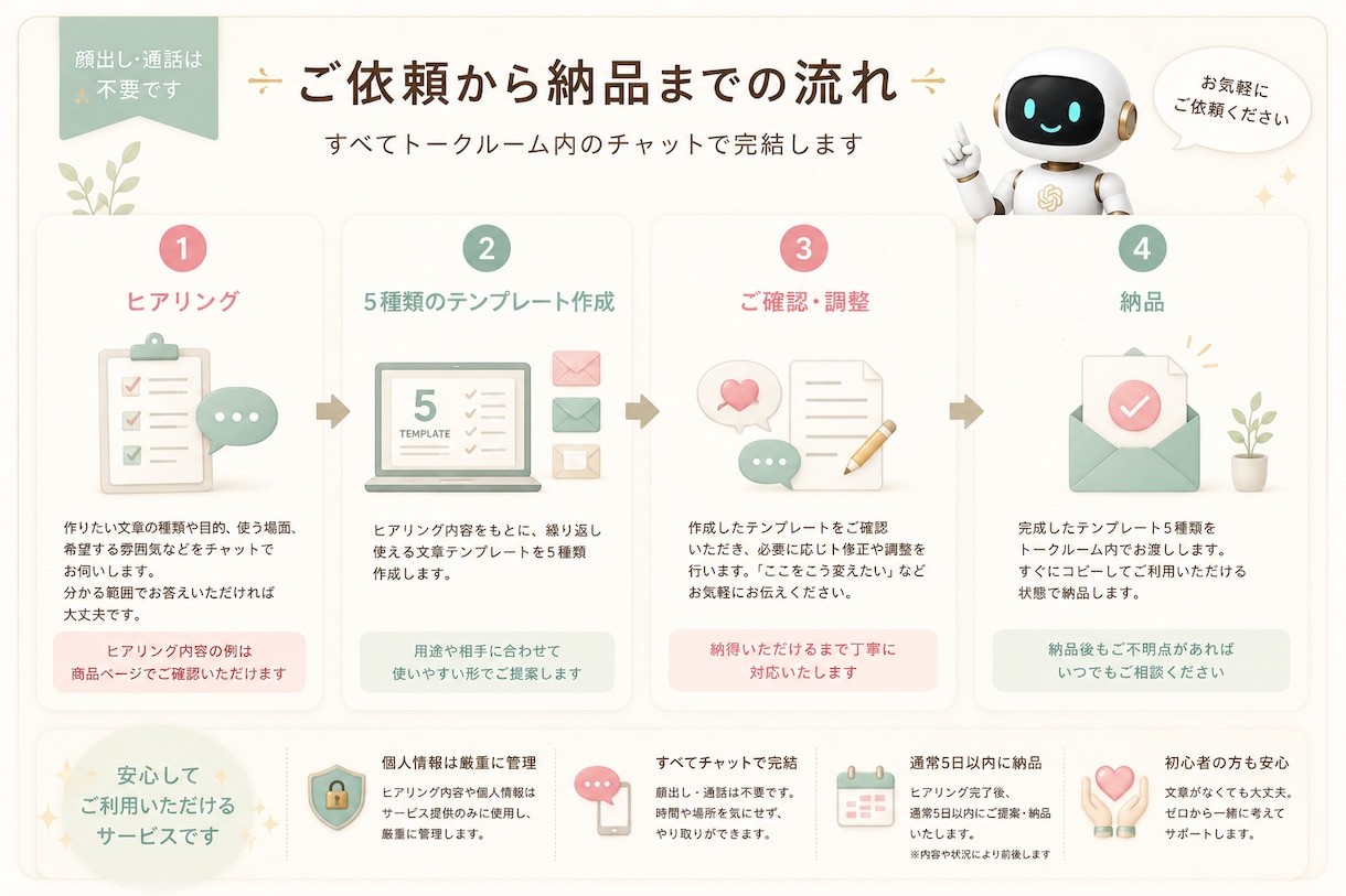 あなた専用の文章テンプレを5つ作ります 毎回考えるメールや返信文を使い回せる形に イメージ3