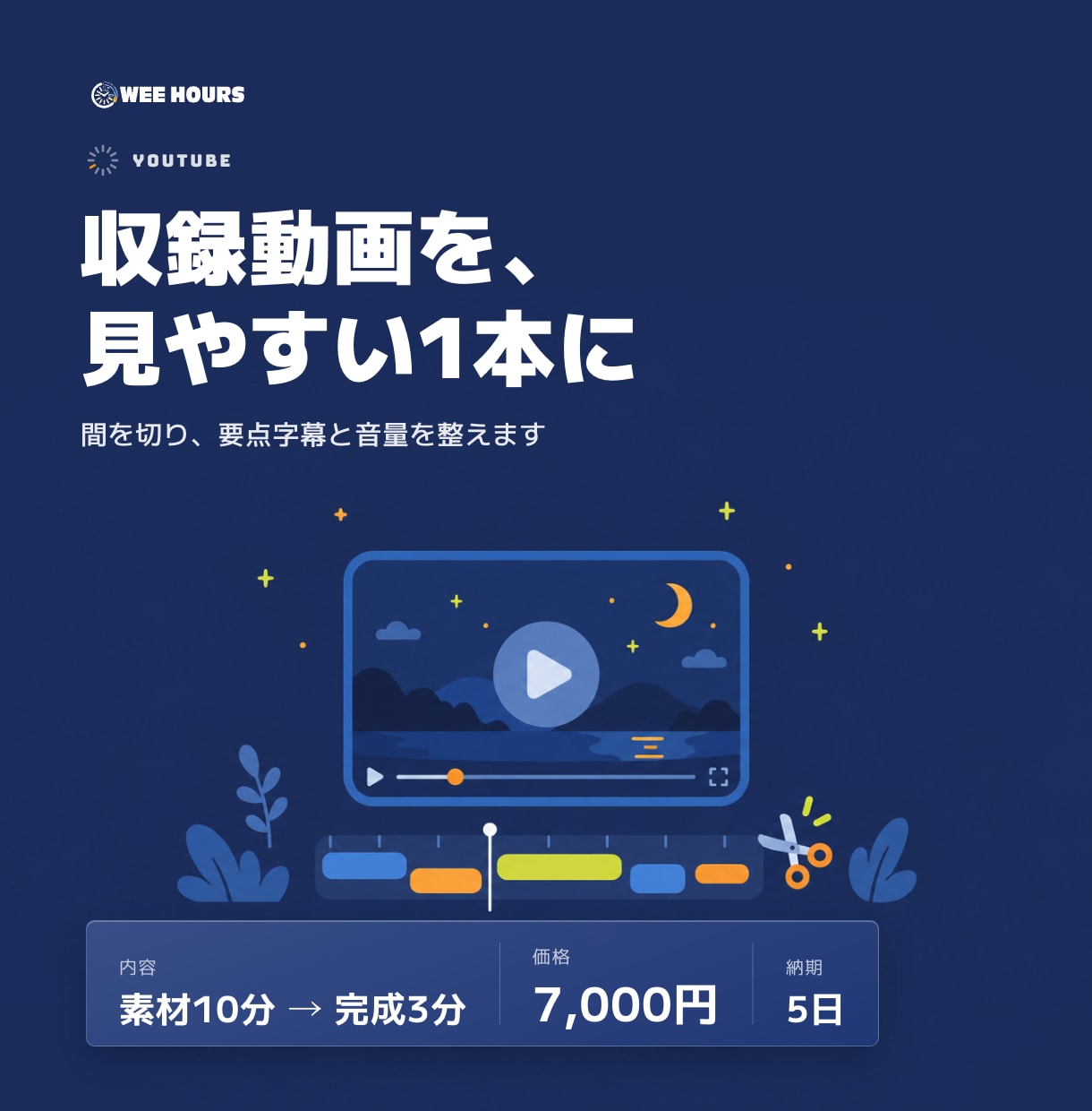 収録済みのYouTube動画を編集します 不要な間を切り、話の要点に字幕を付けます イメージ1