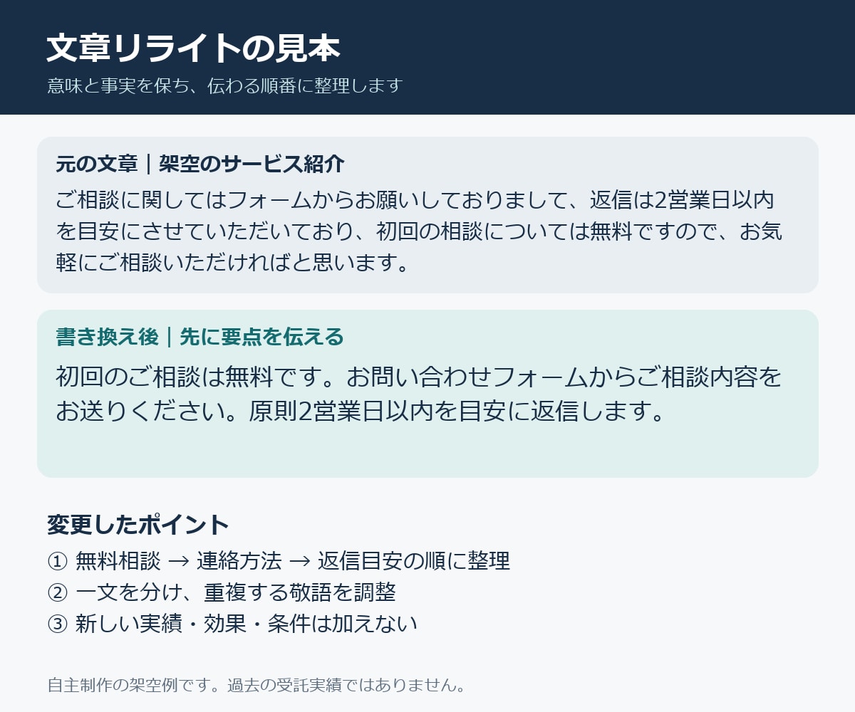6000字の文章を読みやすくリライトします 全文の書き換え＋改善点｜見出し案・修正2回 イメージ2