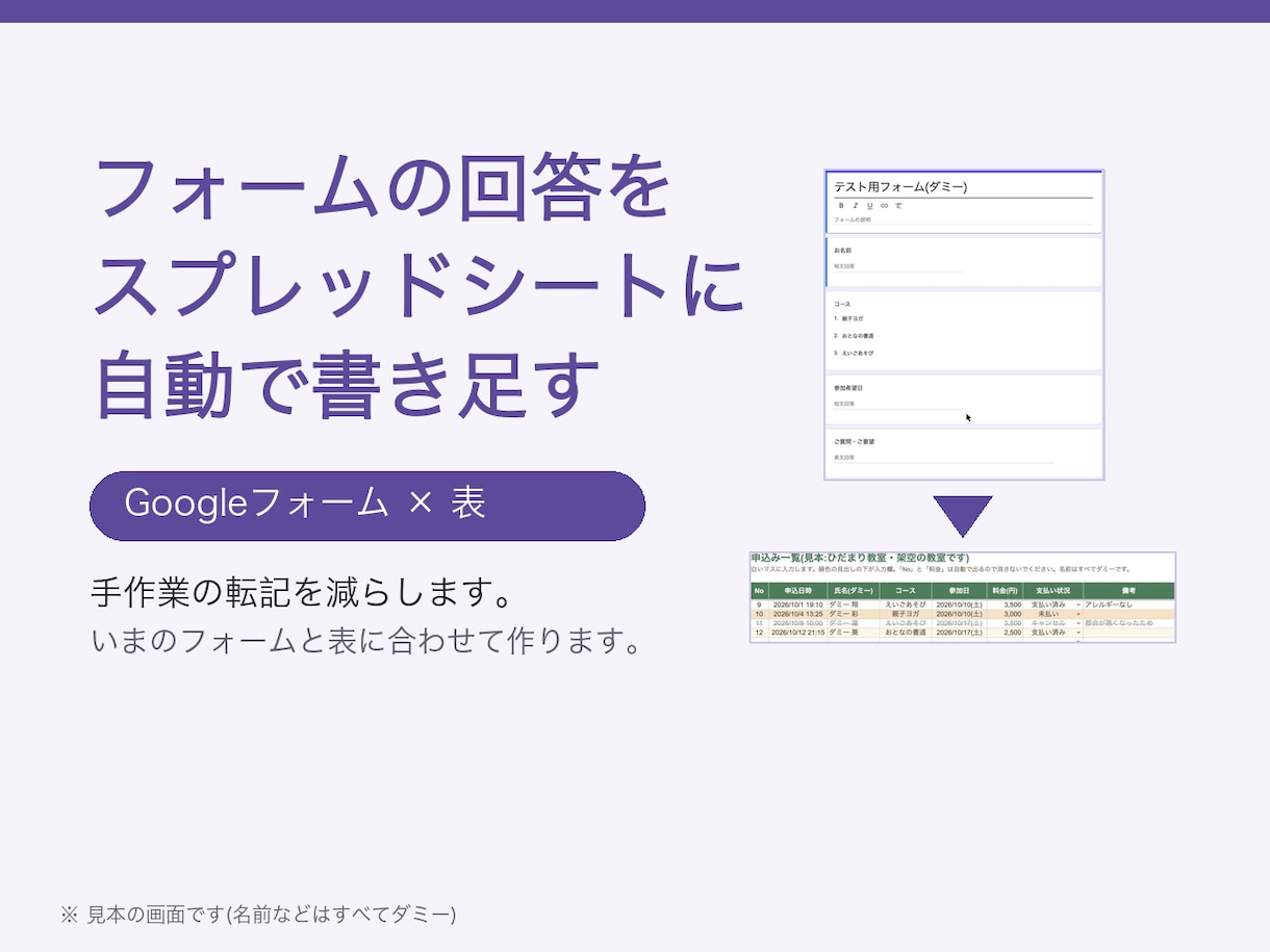Googleフォームの回答を表に自動で書き足すます 手作業の転記を減らします。いまのフォームと表に合わせます イメージ1