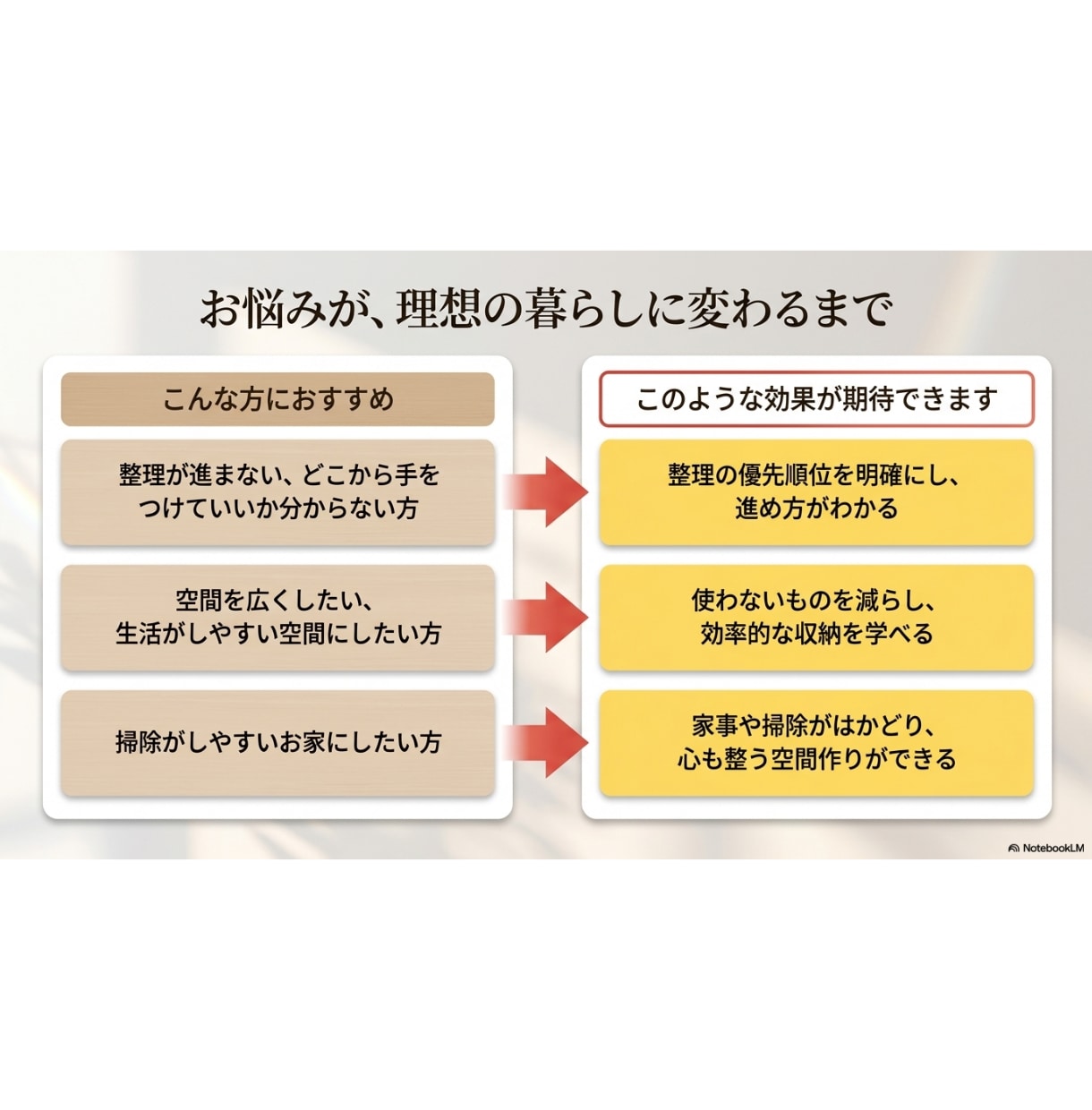 住まいの整理 - 60分間お片付を一緒に伴走します 「自分だけでは上手くいかない！」と悩む方一緒にがんばろう！ イメージ6