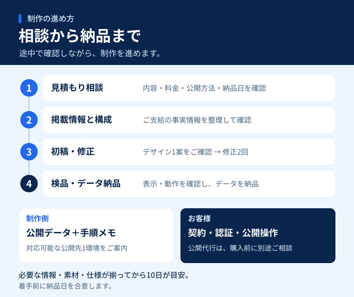 商品・サービスの申込みLPを制作します 原稿は箇条書きでOK／構成・スマホ対応・公開手順まで イメージ5